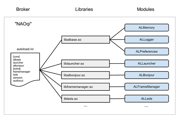 broker-libraries-modules