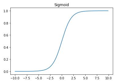 sigmoid 函数图形